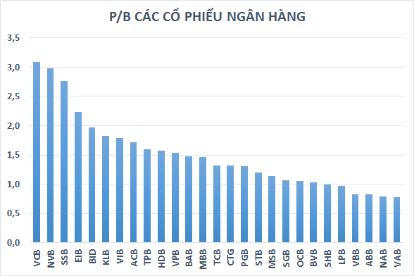  Cổ phiếu “vua” phát tín hiệu trở lại, quỹ đầu tư nào đang ôm nhiều nhất?  - Ảnh 4.