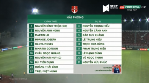 HẾT GIỜ Hà Nội FC 4-2 HAGL: Hàng thủ Hà Nội FC biếu bàn thắng cho HAGL - Ảnh 1.