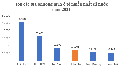 What's so special about the locality with the average income ranked 47th out of 63 provinces and cities in the top 10 in terms of car ownership?  - Photo 1.