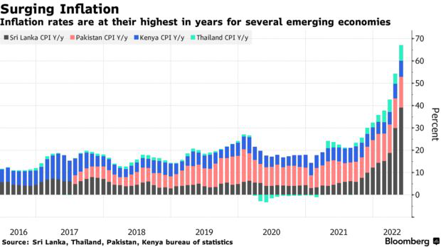   The thirst for oil pushes emerging countries into a never-ending spiral: Economic crisis, inflation and loss of confidence - Photo 3.