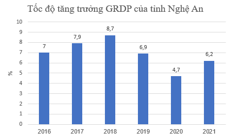 What's so special about the locality with the average income ranked 47th out of 63 provinces and cities in the top 10 in terms of car ownership?  - Photo 3.