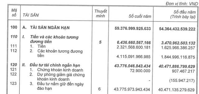  VNPT và Vinaphone đã kinh doanh ra sao trong 2 năm Covid?  - Ảnh 2.