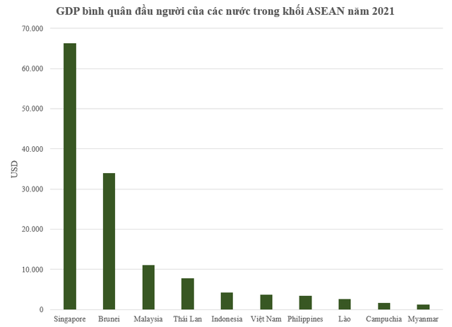  GDP bình quân đầu người Việt Nam xếp thứ bao nhiêu thế giới?  - Ảnh 1.