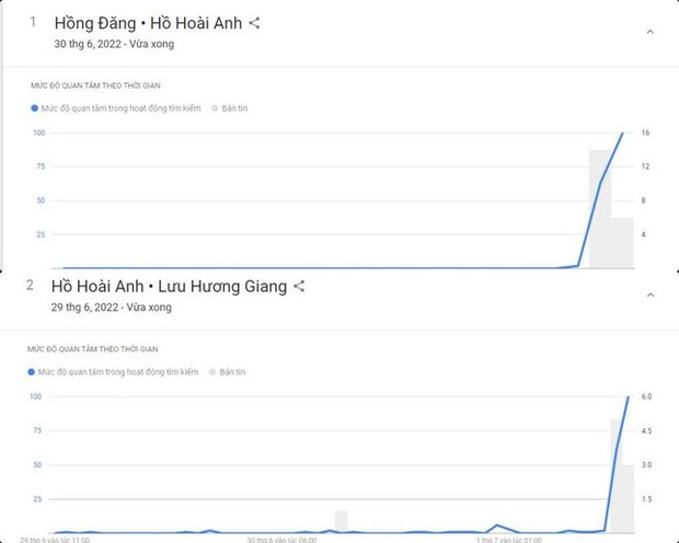 Tìm kiếm tên của Hồng Đăng và Hồ Hoài Anh tăng chóng mặt tại Google Việt Nam - Ảnh 2.
