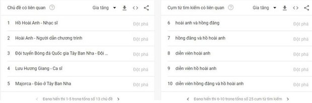 Tìm kiếm tên của Hồng Đăng và Hồ Hoài Anh tăng chóng mặt tại Google Việt Nam - Ảnh 3.