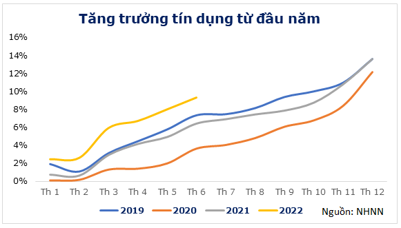  Cuộc đua lãi suất huy động vì sao vẫn chưa hạ nhiệt?  - Ảnh 1.