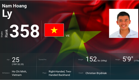 Lý Hoàng Nam vươn lên xếp hạng 358 thế giới - Ảnh 1.