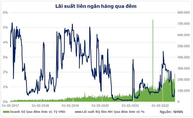  Cuộc đua lãi suất huy động vì sao vẫn chưa hạ nhiệt?  - Ảnh 3.