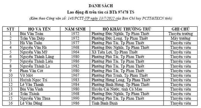 Tin mới vụ 16 người trên tàu cá ở Bình Thuận bị mất liên lạc 4 ngày qua - Ảnh 1.