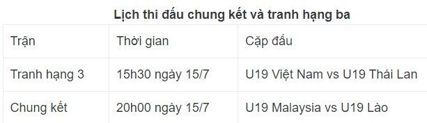 Lịch thi đấu chung kết và tranh hạng ba U19 Đông Nam Á 2022: Việt Nam hội ngộ Thái Lan  - Ảnh 2.