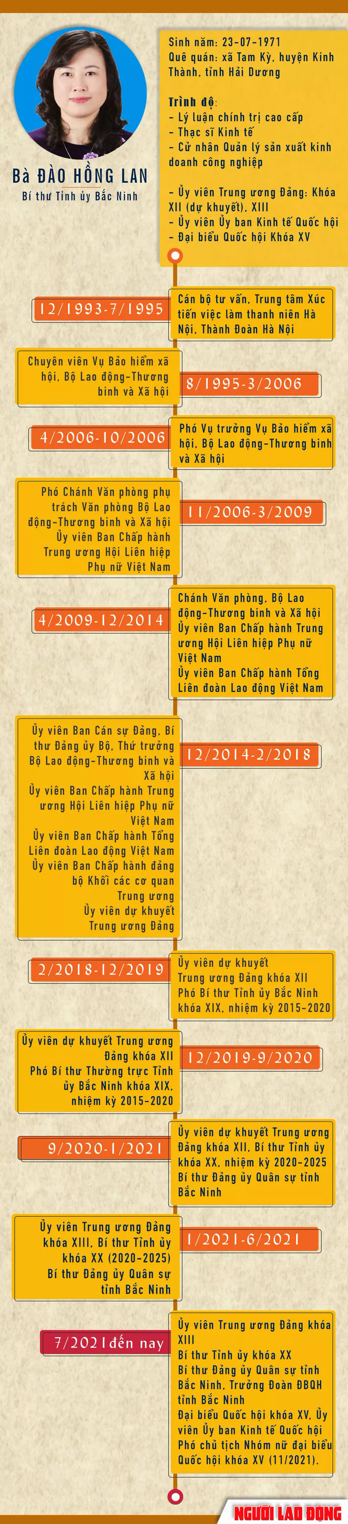 Bí thư Tỉnh ủy Bắc Ninh Đào Hồng Lan làm Quyền Bộ trưởng Bộ Y tế - Ảnh 3. Bí thư Tỉnh ủy Bắc Ninh Đào Hồng Lan làm Quyền Bộ trưởng Bộ Y tế - Ảnh 3.