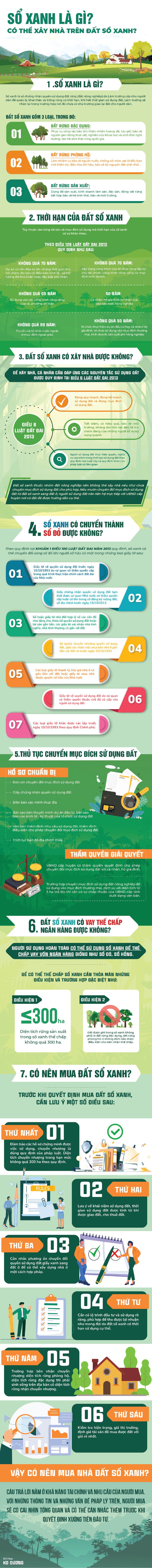 [Infographic] Sổ xanh là gì? Có thể xây nhà trên đất sổ xanh? - Ảnh 1.