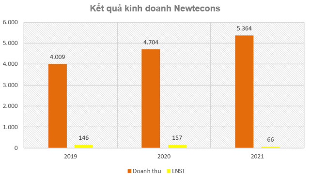  Doanh nghiệp liên quan đến ông Nguyễn Bá Dương kinh doanh ra sao?  - Ảnh 3.