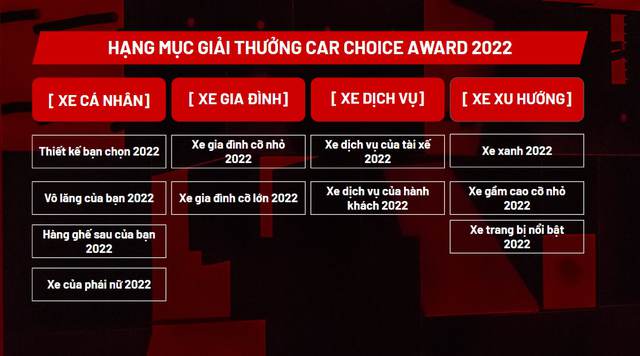 4 câu hỏi lớn về CCA 2022: Người dùng có được đề cử xe ngoài danh sách có sẵn hay không? - Ảnh 5.