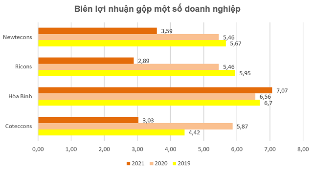  Doanh nghiệp liên quan đến ông Nguyễn Bá Dương kinh doanh ra sao?  - Ảnh 4.