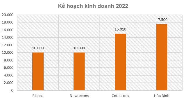  Doanh nghiệp liên quan đến ông Nguyễn Bá Dương kinh doanh ra sao?  - Ảnh 5.