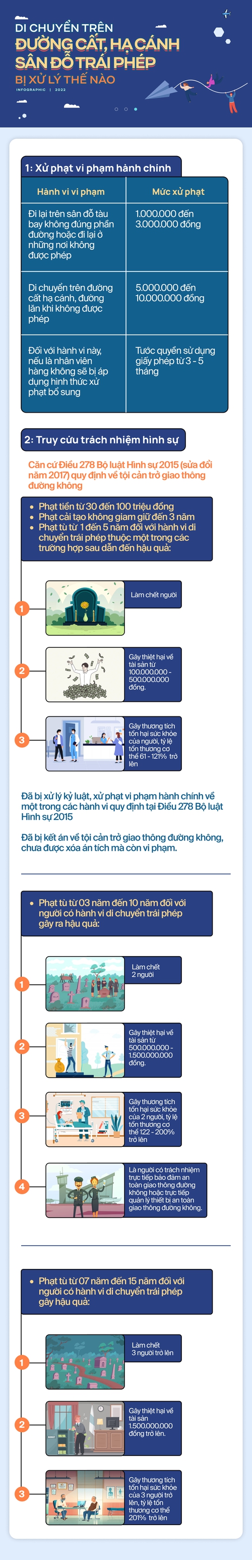 Từ vụ thiếu nữ nhảy múa trong sân bay, việc di chuyển trên đường cất, hạ cánh, sân đỗ trái phép bị xử lý thế nào? - Ảnh 2.