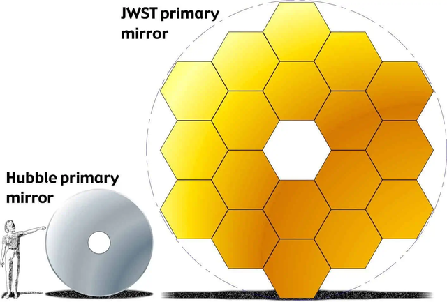 James Webb và Hubble: Sự so sánh đầy suy nghĩ! - Ảnh 5.