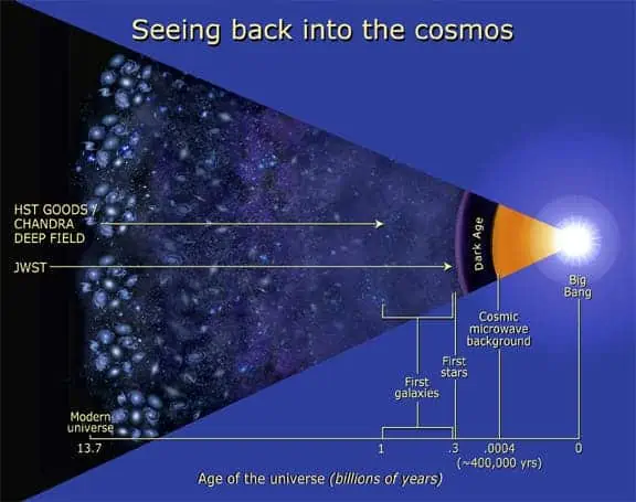 James Webb và Hubble: Sự so sánh đầy suy nghĩ! - Ảnh 6.