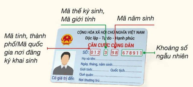 Số CCCD gắn chip chứa những thông tin gì về chủ thẻ? - Ảnh 2.