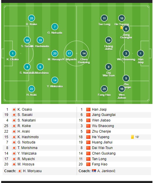 TRỰC TIẾP Việt Nam 9-0 Singapore: ĐT trẻ Việt Nam thắng đậm, nghênh chiến Thái Lan - Ảnh 1.