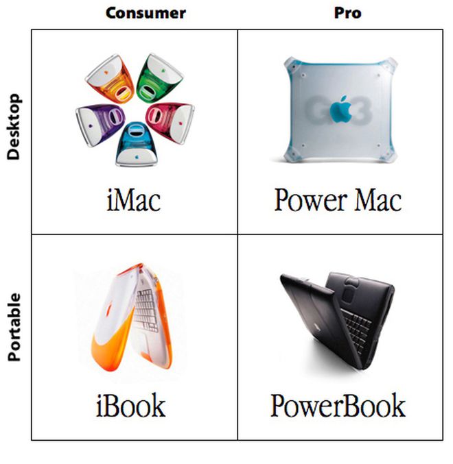 Apple đã từng ra mắt một chiếc iBook kì lạ với thiết kế vỏ sò - Ảnh 1.