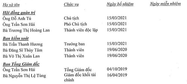 CEO Chứng khoán Tiên Phong từ nhiệm - Ảnh 2.