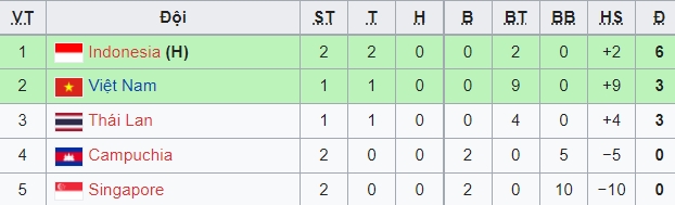 TRỰC TIẾP Bóng đá Thái Lan vs Singapore: Thái Lan gửi chiến thư đến tuyển Việt Nam? - Ảnh 1.