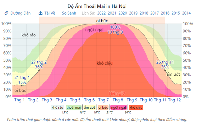 Thời tiết nóng như thể chúng ta đang ở trong một cái nồi hấp khổng lồ - Ảnh 11.