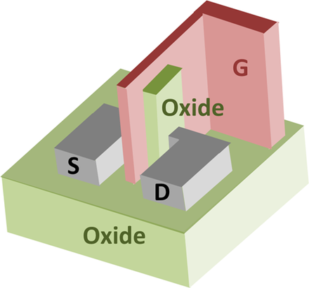  Không có máy quang khắc EUV, tại sao SMIC sản xuất được chip 7nm?  - Ảnh 5.