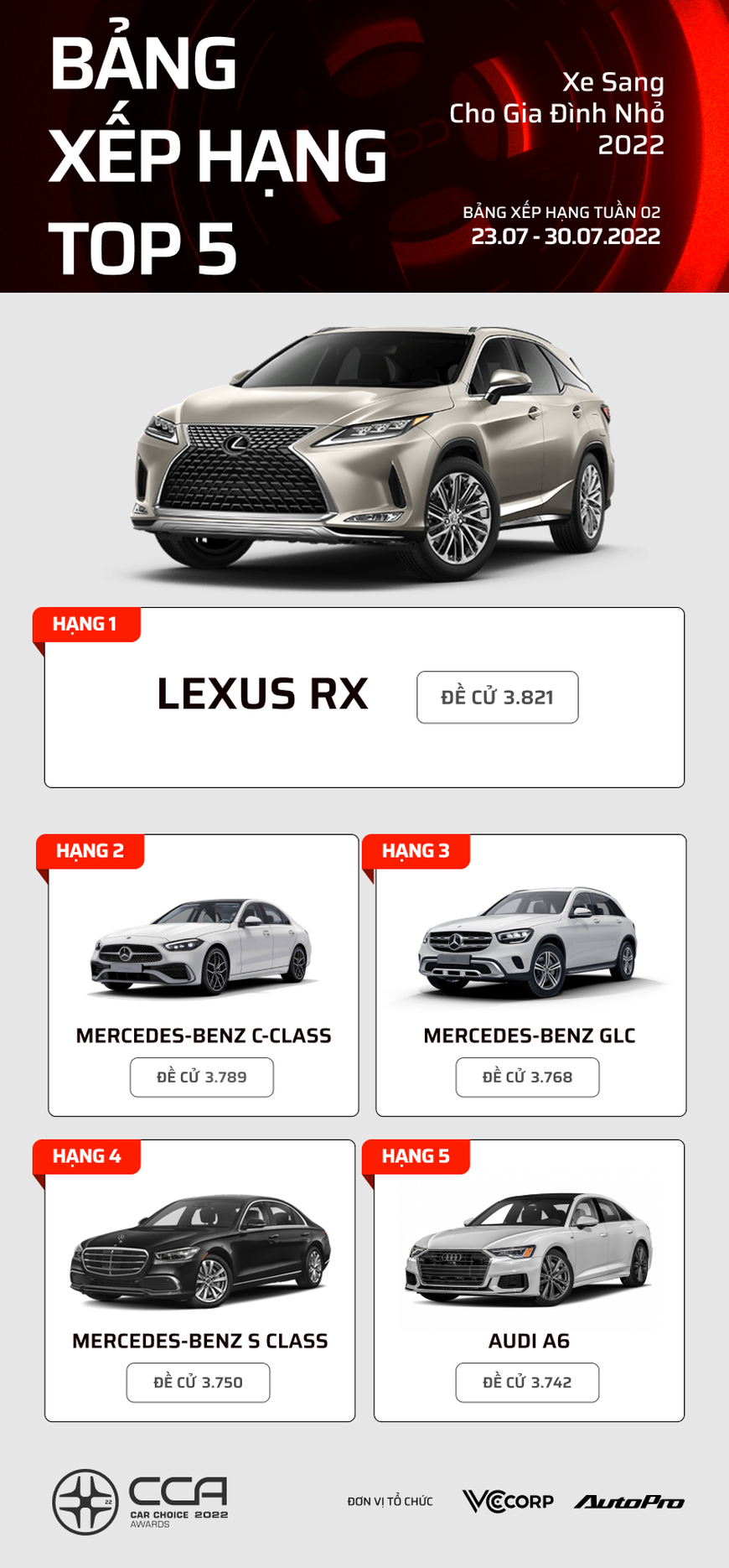 Những mẫu xe đang dẫn đầu các hạng mục Car Choice Awards 2022 - Xe Nhật áp đảo - Ảnh 12.