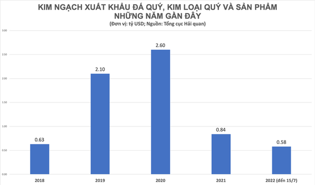 Nấu vàng miếng SJC để xuất khẩu - Ảnh 1.