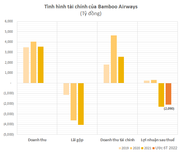 Ông Đặng Tất Thắng viết thư chia tay, hé mở Bamboo Airways đã được chuyển giao cho nhà đầu tư mới - Ảnh 3.