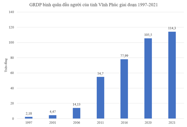 Địa phương từng xếp thứ 41/63 về thu nhập bình quân vươn lên lọt top 10 cả nước như thế nào? - Ảnh 1.