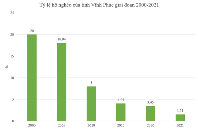 Địa phương từng xếp thứ 41/63 về thu nhập bình quân vươn lên lọt top 10 cả nước như thế nào? - Ảnh 2.