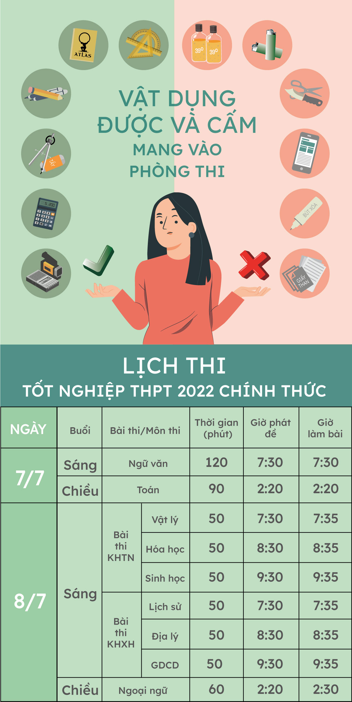 Lịch thi Tốt nghiệp THPT năm 2022 và những điều thí sinh cần nắm rõ - Ảnh 1.