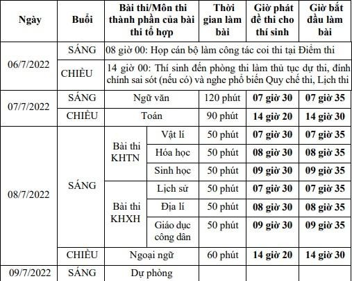 Lỗi nào khiến thí sinh bị 0 điểm thi tốt nghiệp THPT? - Ảnh 2.