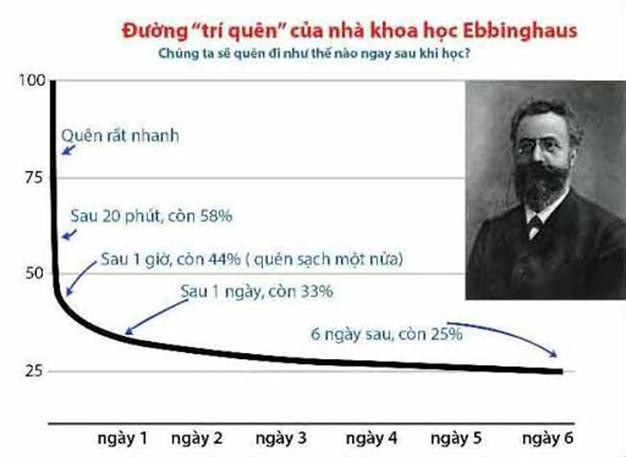 Chuyên gia tâm lý chỉ cách khắc phục tình trạng lo lắng, hồi hộp khi vào phòng thi - Ảnh 2.