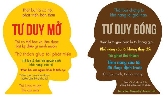 Chuyên gia tâm lý chỉ cách khắc phục tình trạng lo lắng, hồi hộp khi vào phòng thi - Ảnh 3.