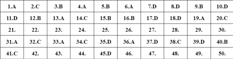 Gợi ý Đáp án 24 mã đề môn Toán kỳ thi tốt nghiệp THPT 2022 - Ảnh 1. Gợi ý Đáp án 24 mã đề môn Toán kỳ thi tốt nghiệp THPT 2022 - Ảnh 1.