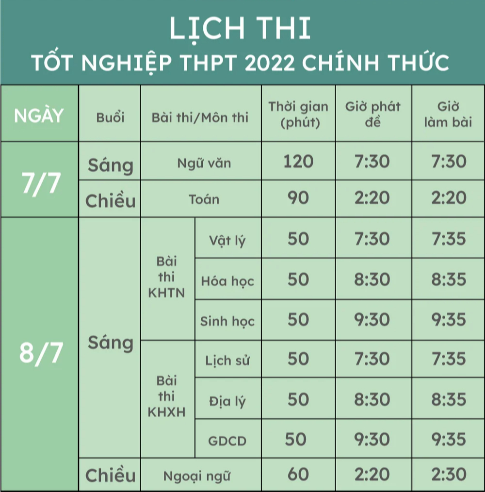 CẬP NHẬT: Đề thi và gợi ý Đáp án môn Ngữ văn kỳ thi tốt nghiệp THPT 2022 - Ảnh 1. CẬP NHẬT: Đề thi và gợi ý Đáp án môn Ngữ văn kỳ thi tốt nghiệp THPT 2022 - Ảnh 1.
