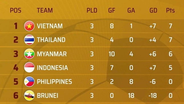 Báo Indonesia: ‘Indonesia đang đẩy U19 Việt Nam vào thế khó’ - Ảnh 4.