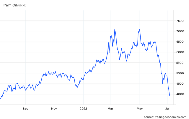 Từng tăng nóng và đứng trước nguy cơ khủng hoảng, hàng loạt nguyên liệu quan trọng bỗng quay xe giảm sâu chưa từng có - Ảnh 1.