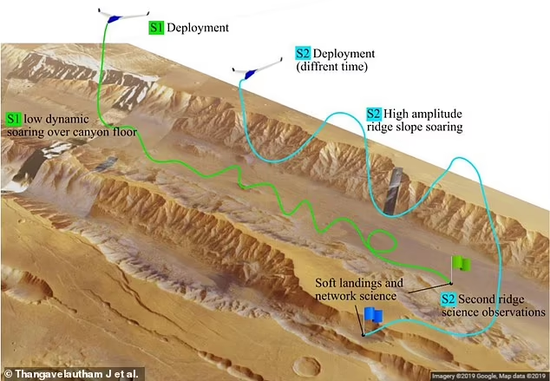 Bước tiến mới: Các nhà khoa học đã thiết kế được một tàu lượn có thể bay như “chim hải âu” trên Sao Hỏa! - Ảnh 4. Bước tiến mới: Các nhà khoa học đã thiết kế được một tàu lượn có thể bay như “chim hải âu” trên Sao Hỏa! - Ảnh 4.