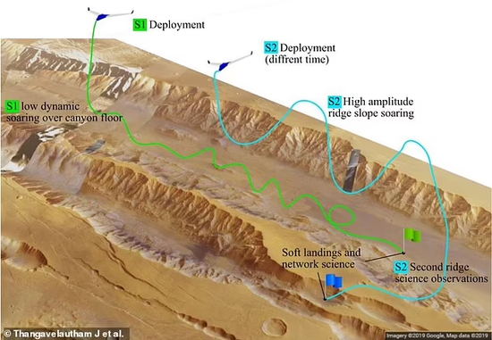 Bước tiến mới: Các nhà khoa học đã thiết kế được một tàu lượn có thể bay như “chim hải âu” trên Sao Hỏa! - Ảnh 4.
