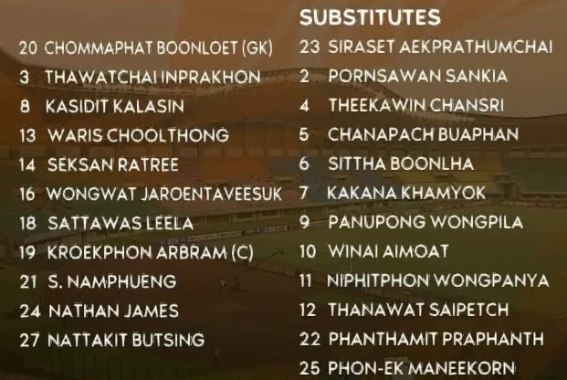 TRỰC TIẾP: U19 Việt Nam vững ngôi đầu; U19 Indonesia tạo áp lực lớn lên U19 Thái Lan - Ảnh 1.