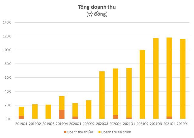 Định giá công ty gần 1 tỷ USD, chủ sở hữu khu đất Triển lãm Giảng Võ đang kinh doanh ra sao?  - Ảnh 2.