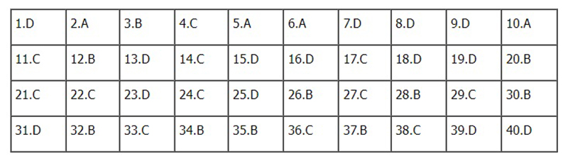 Đề thi v&agrave; đ&aacute;p &aacute;n m&ocirc;n Lịch sử tốt nghiệp THPT năm 2022 - Ảnh 2.