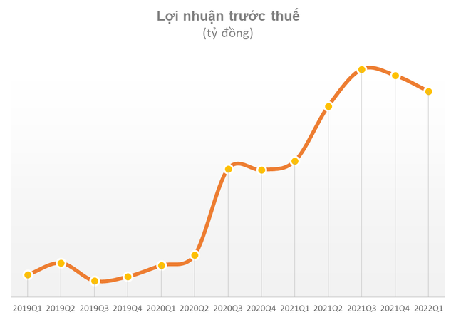 Định giá công ty gần 1 tỷ USD, chủ sở hữu khu đất Triển lãm Giảng Võ đang kinh doanh ra sao?  - Ảnh 3.