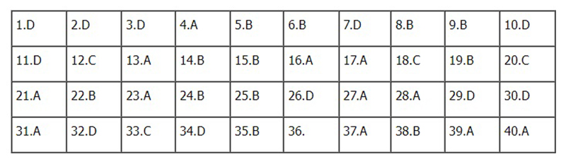 Đề thi v&agrave; đ&aacute;p &aacute;n m&ocirc;n Lịch sử tốt nghiệp THPT năm 2022 - Ảnh 3.